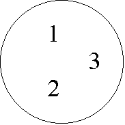 :     1
           3
    2
