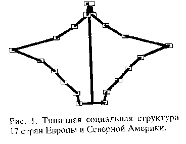 Социальная структура российского общества: итоги восьми лет реформ Социальная структура российского общества: итоги восьми лет реформ