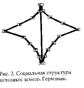 Социальная структура российского общества: итоги восьми лет реформ Социальная структура российского общества: итоги восьми лет реформ
