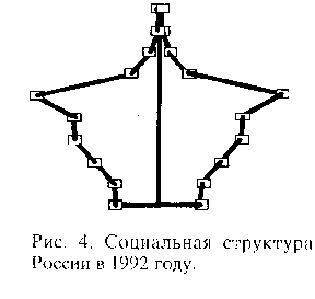 Социальная структура российского общества: итоги восьми лет реформ Социальная структура российского общества: итоги восьми лет реформ