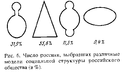 Социальная структура российского общества: итоги восьми лет реформ Социальная структура российского общества: итоги восьми лет реформ